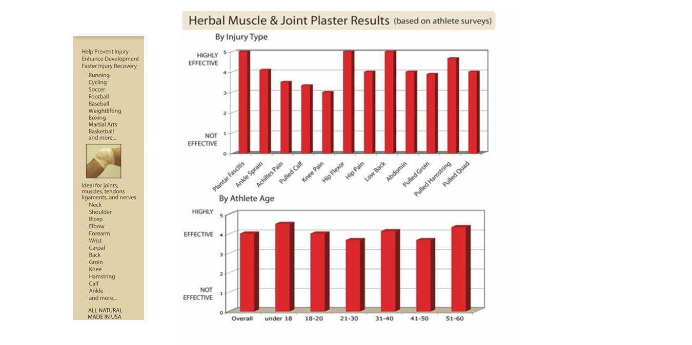 CG Formulas plaster results
