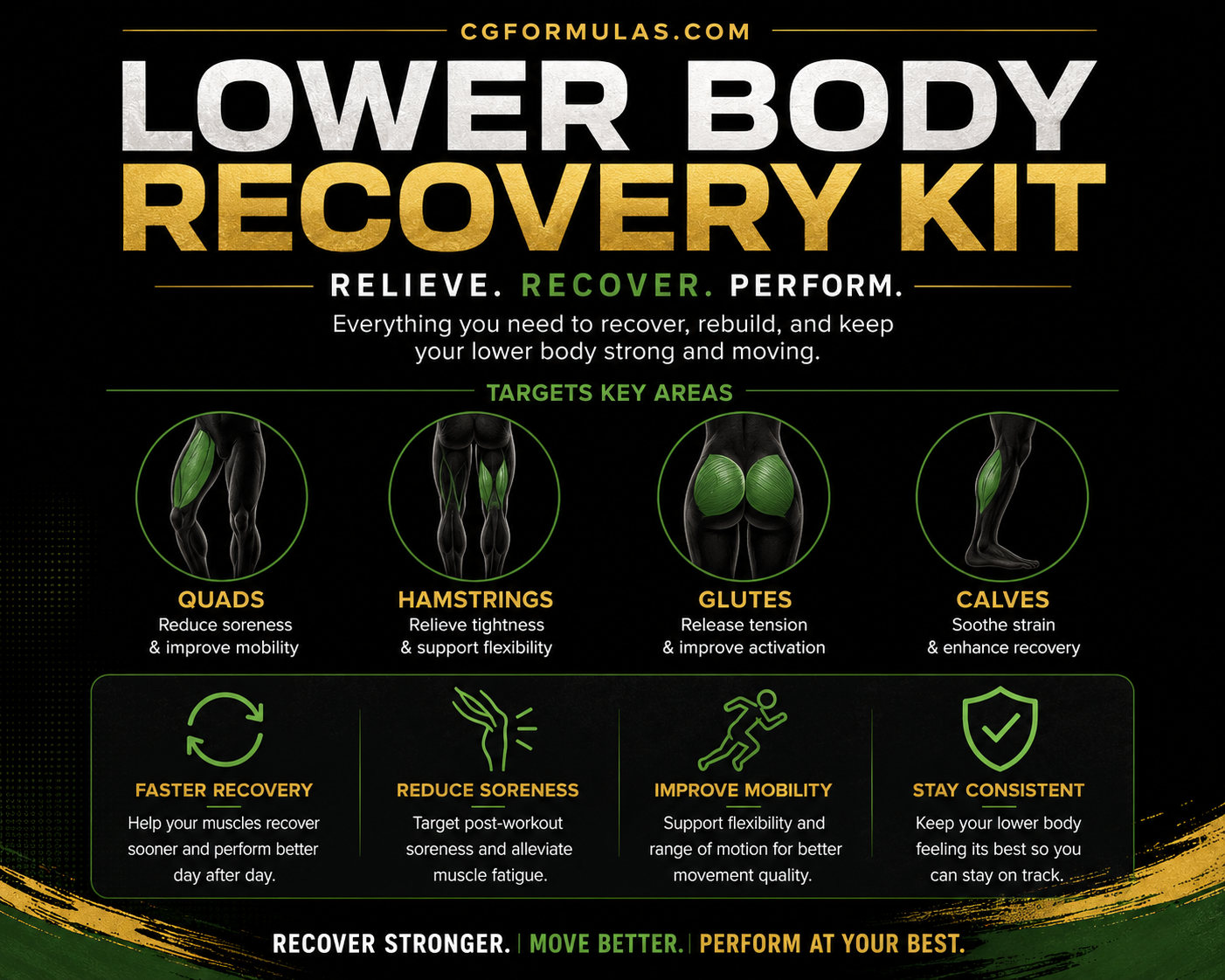 "Lower Body Recovery Kit — traditional herbal care collection — CG Formulas™"